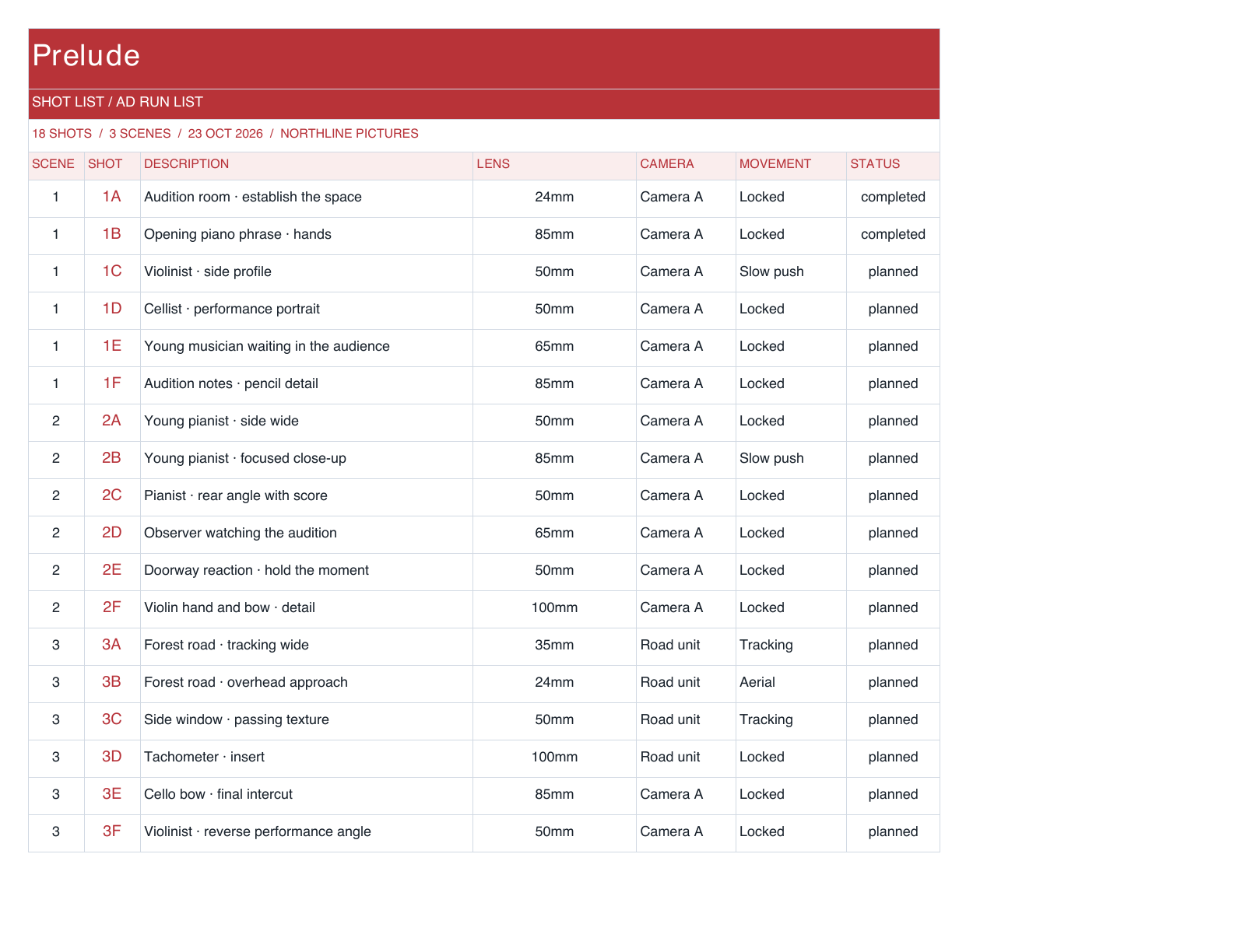 Prelude Shot List in ad run list layout.