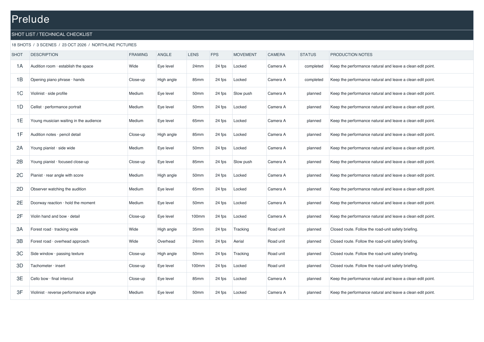 Prelude Shot List in technical checklist layout.