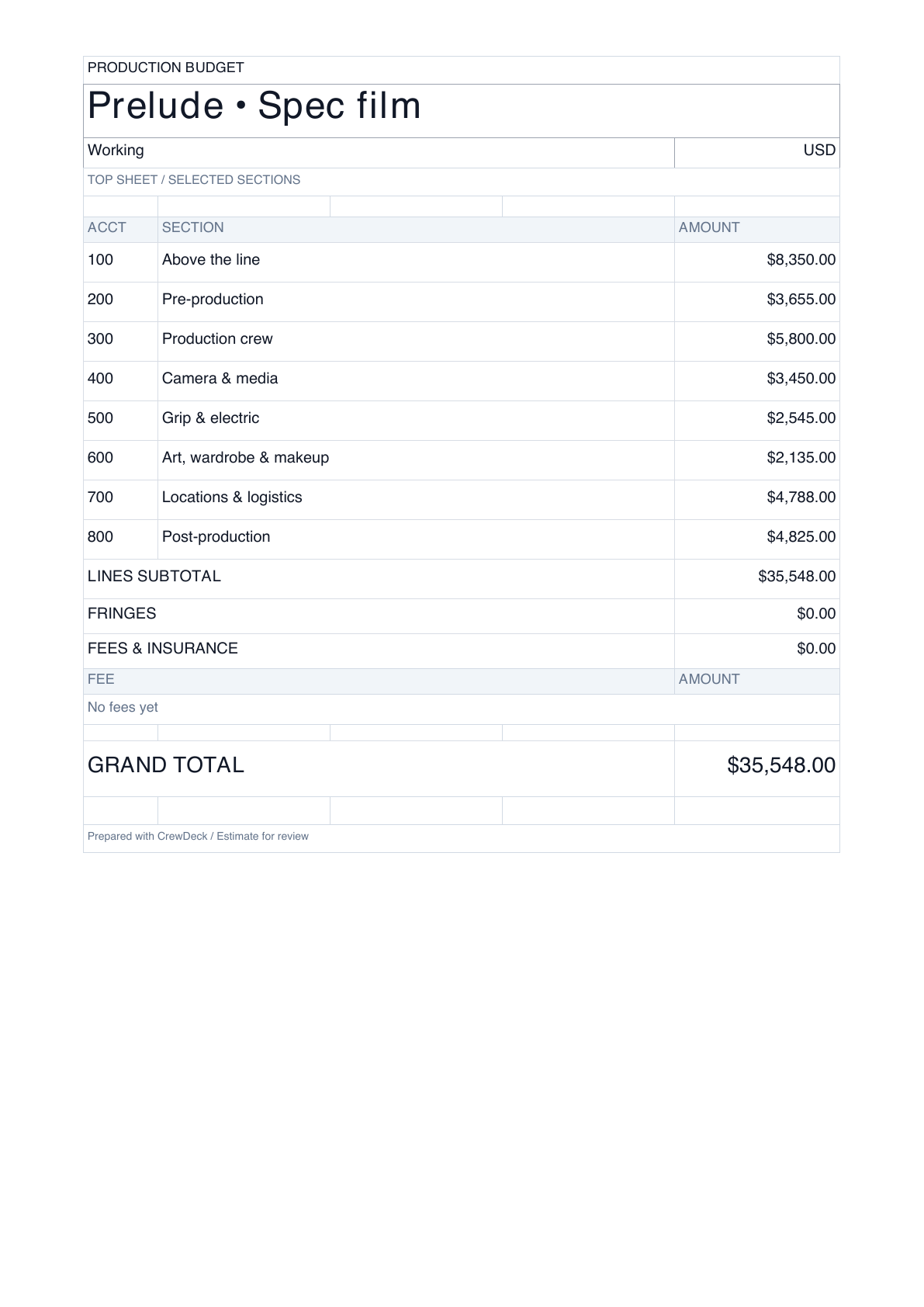 The actual exported Prelude Working budget top sheet, with eight sections and the matching $35,548 grand total.